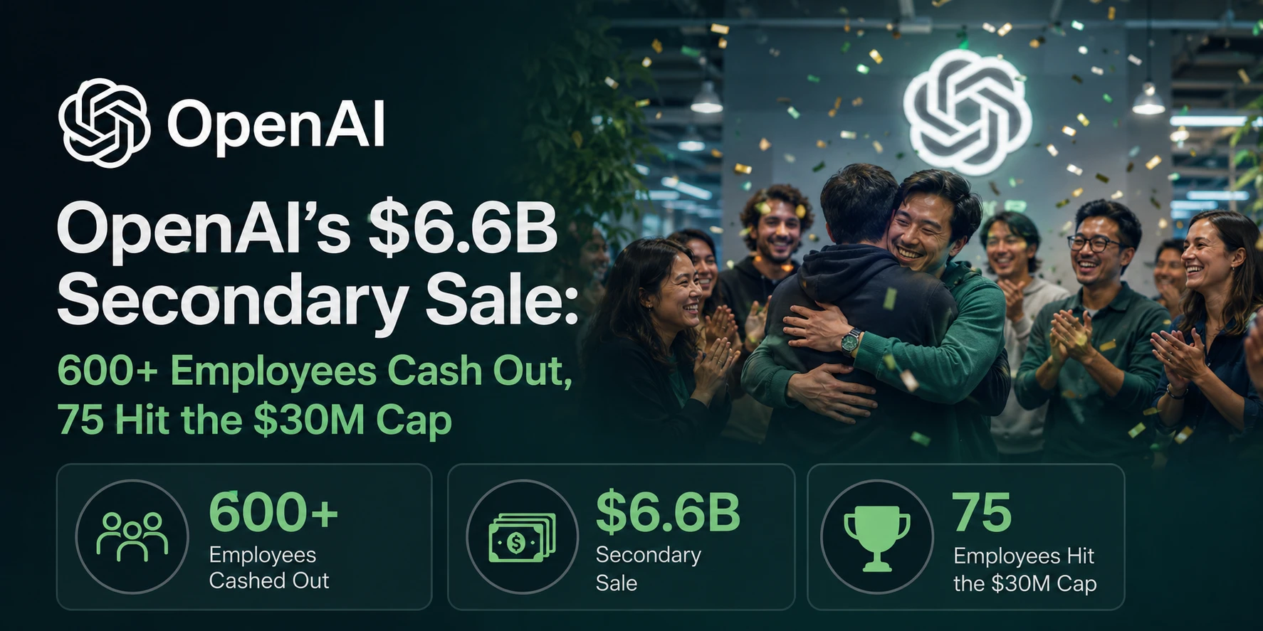 OpenAI’s $6.6 B Secondary Sale: 600+ Employees Cash Out, 75 Hit the $30 M Cap