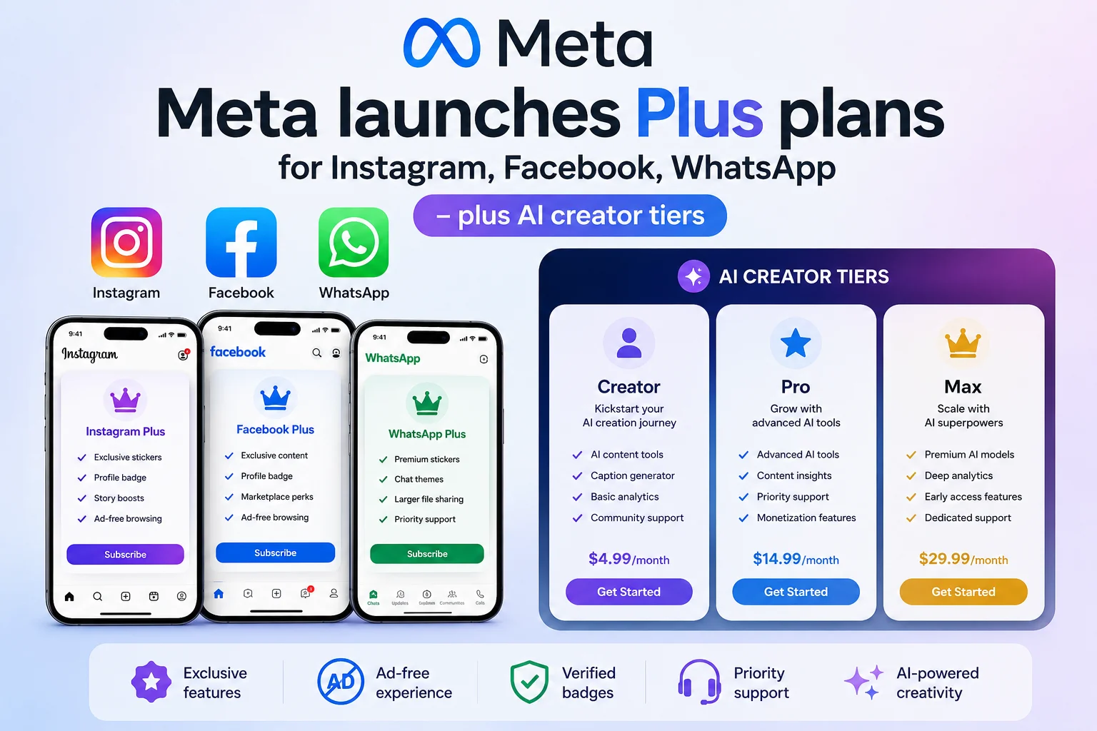 Meta நிறுவனத்தின் Instagram, Facebook, WhatsApp செயலிகளுக்கான ‘Plus’ சந்தா திட்டங்கள் மற்றும் AI கிரியேட்டர் திட்டங்கள் அறிமுகம்